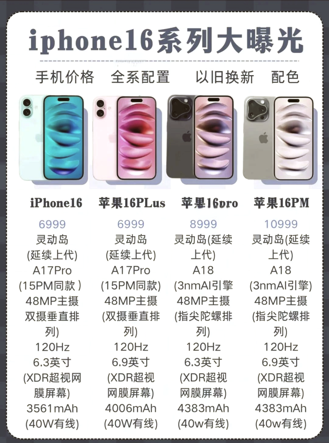 iphone的尺寸