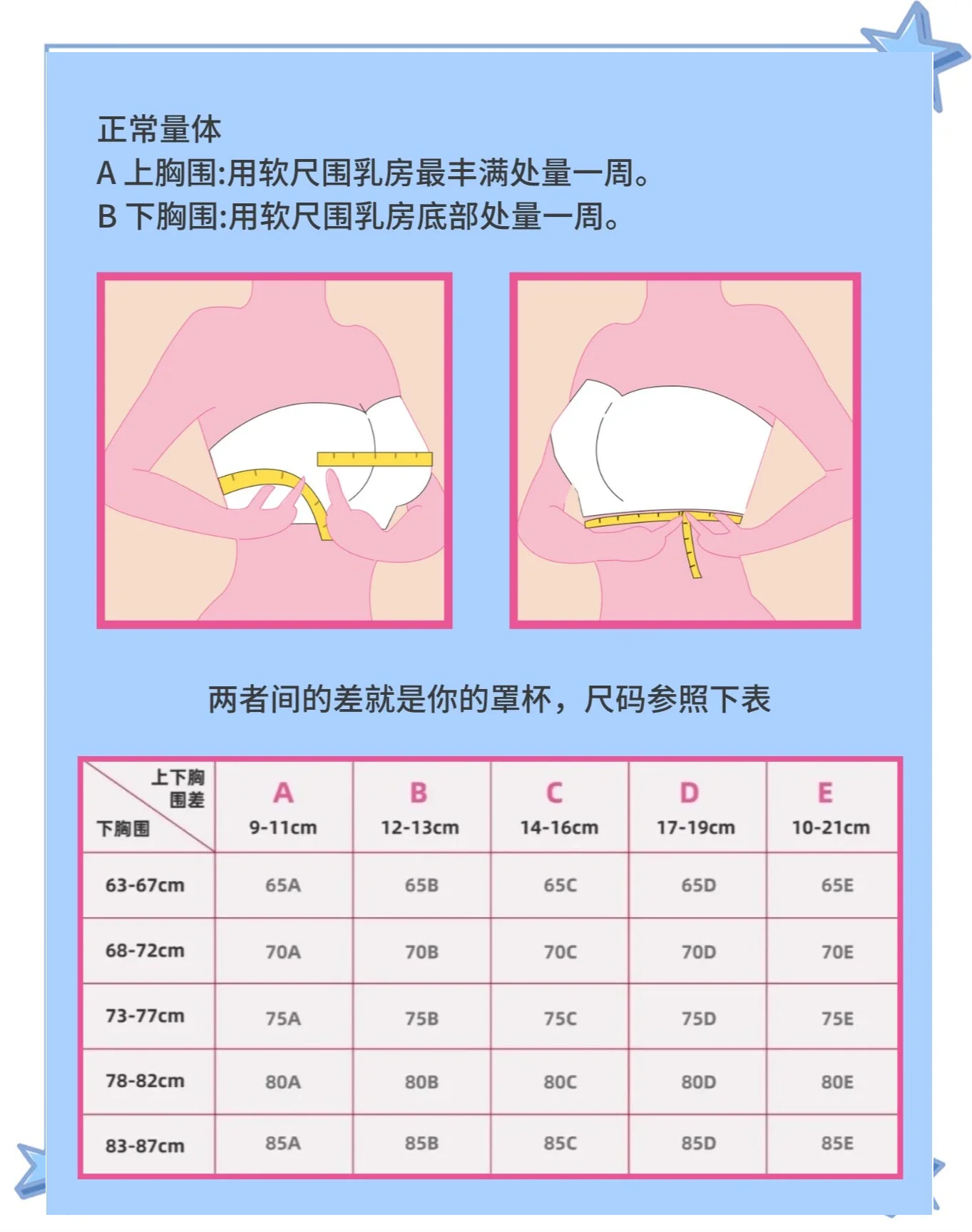 abcd罩杯各是多大